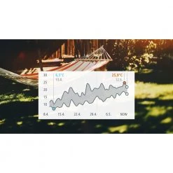 Eve Weather 13 Eve Weather -Homeshop Salgsbutik unnamed file 1140